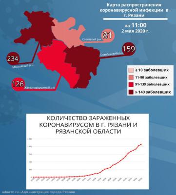 Обновлены данные по заболевшим коронавирусом в Рязани